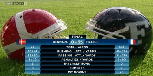 Denmark v. France Scoreboard