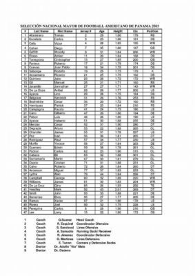 National Team Panama Roster