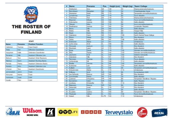 FinlandRoster