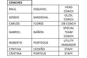 COACHES 2015 Raptors Roster