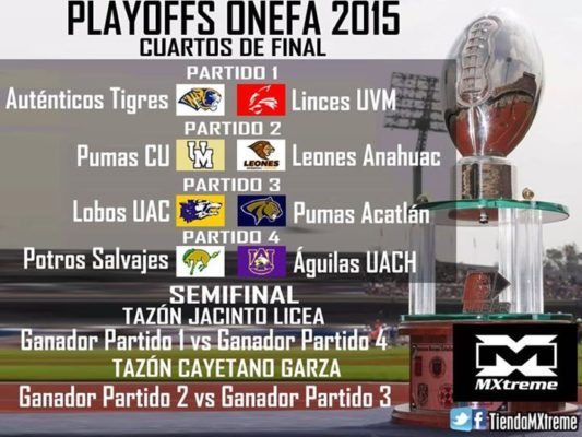 Mexico - ONEFA - Quarterfinal matchups 2015
