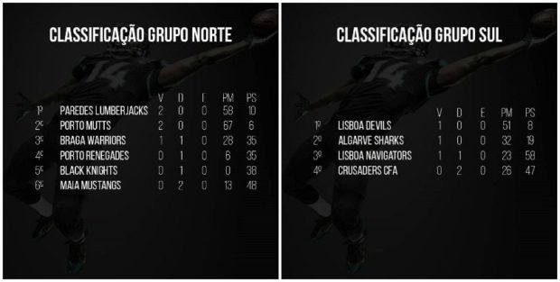 Portugal - league standings-2pic