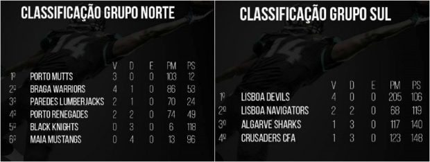 Portugal - week 4 standings - 2pic