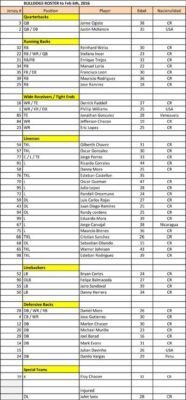 2016 Bulldogs Roster