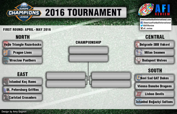 champions_league_bracket
