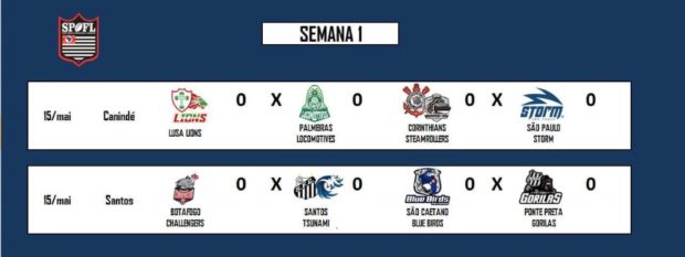 Brazil - Sao Paulo league week 1