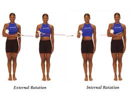 sroation