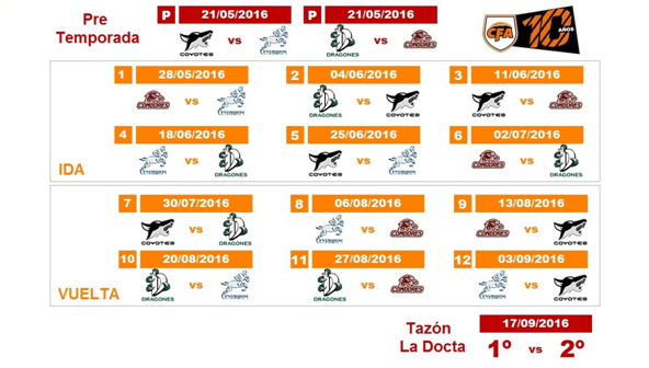 Argentina - Cordoba league schedule 2016