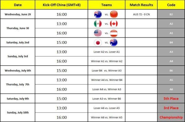 IFAF - Under 19 WC schedule