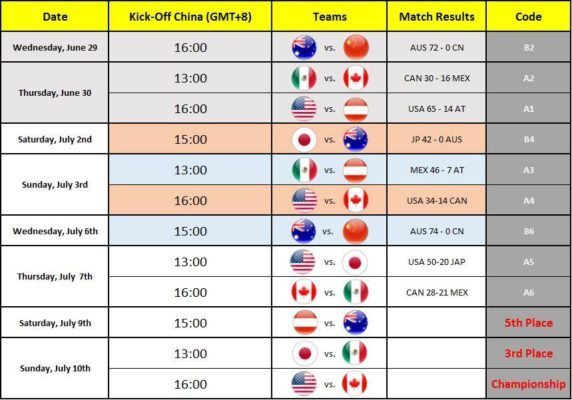 IFAF - Schedule 2016 final