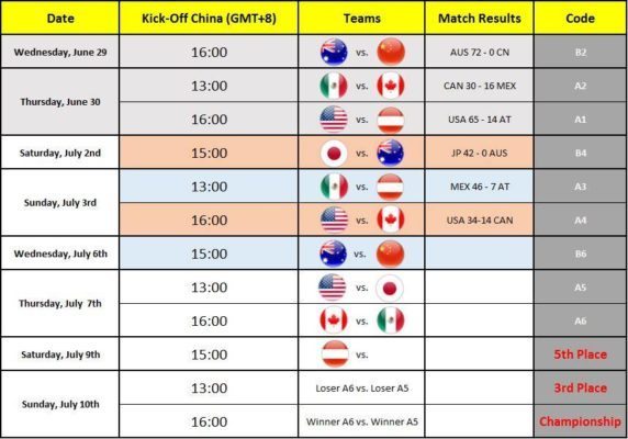 IFAF - Under 19 - Schedule