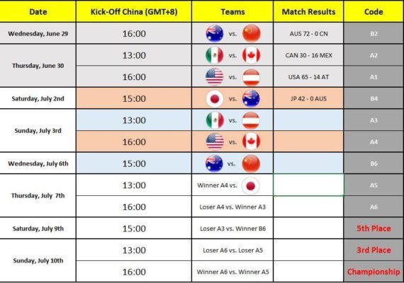 IFAF - Under 19 WC schedule.2