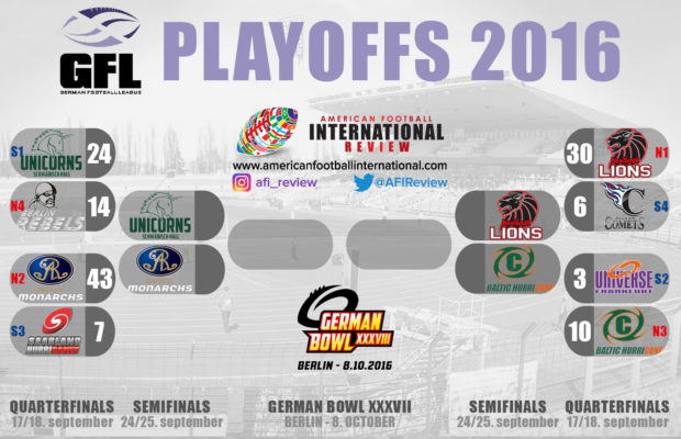 germany-2016-playoff-picture-graphic-2