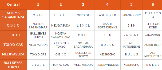 japan-x-league-super-9-central