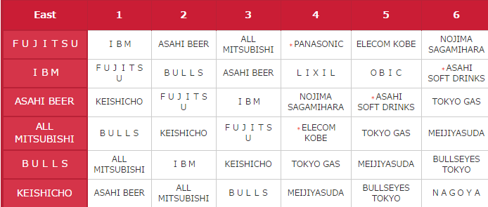 japan-x-league-super-9-east