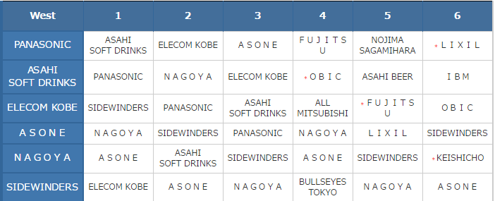 japan-x-league-super-9-west