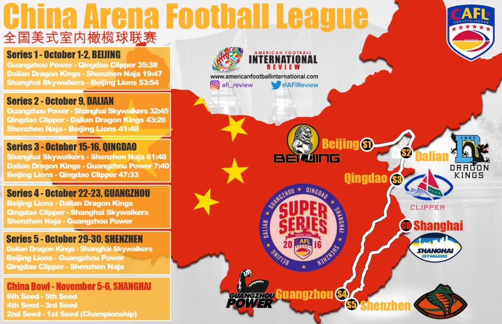 China Arena Football League Super Series Iii Weekend Wrap Up Beijing Emerging As Team To Beat