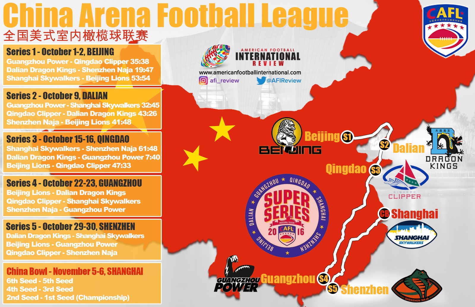 china-cafl-map-graphic-2016-with-week-1-3-scores