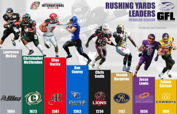 gfl-rb-net-yards-rushing-1