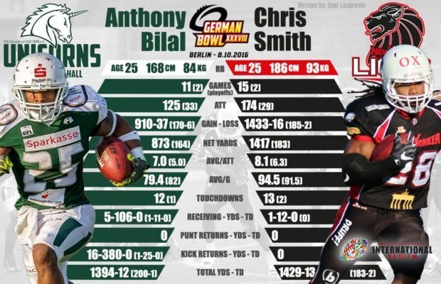 bilal-vs-smith