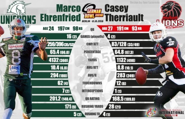 marco-ehrenfried-vs-casey-therriault
