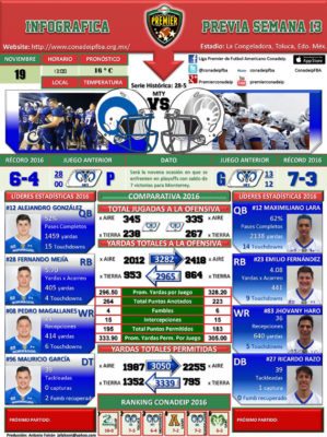 mexico-conadeip-monterrey-toluca-semis-graphic-2016