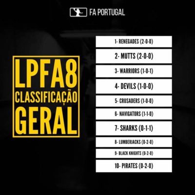 portugal-week-3-standings-2016-17-season