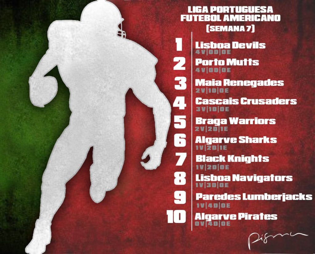 portugal-2016-2017-standings-graphic-week-7