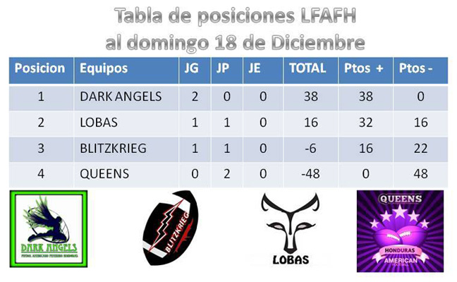 womens-league-week-4-standings