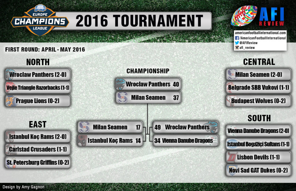 champions_league_bracket-2