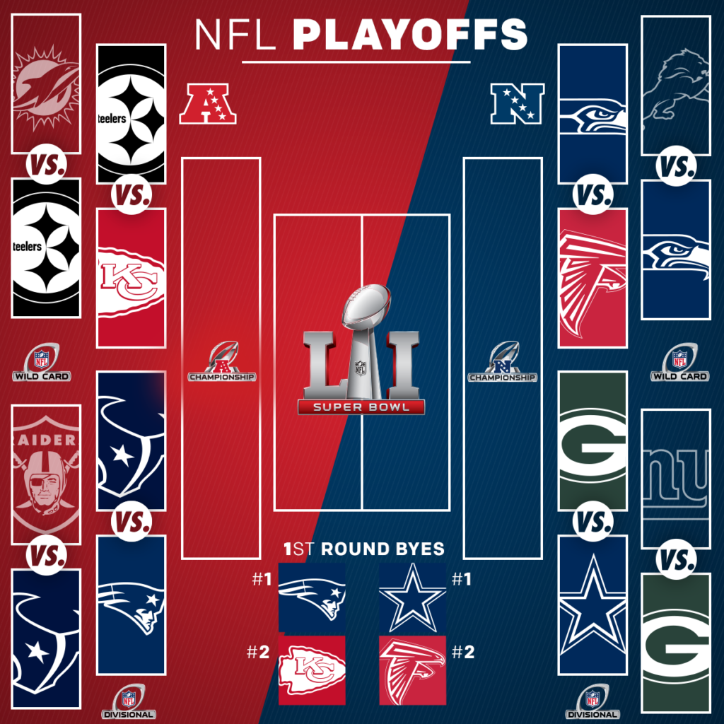 second round playoffs nfl