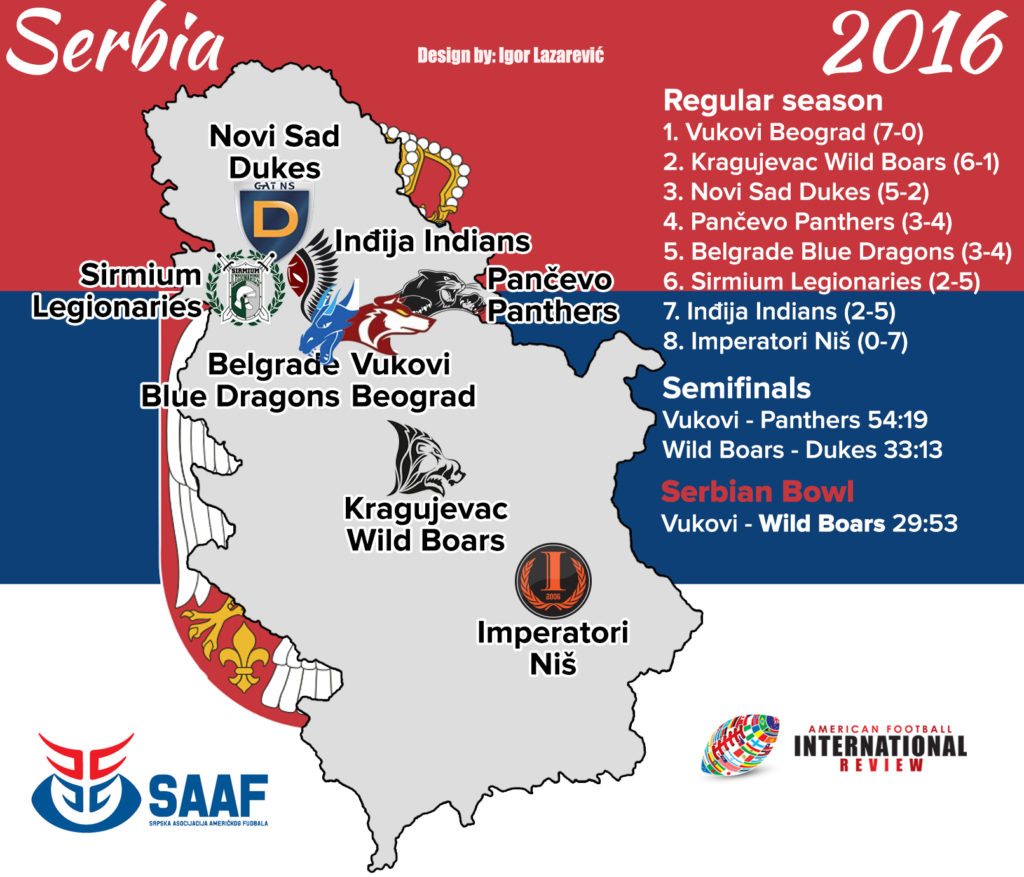 Serbia's Top League Announces 2017 Schedule