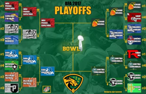 Brazilian Football League Final Four Set