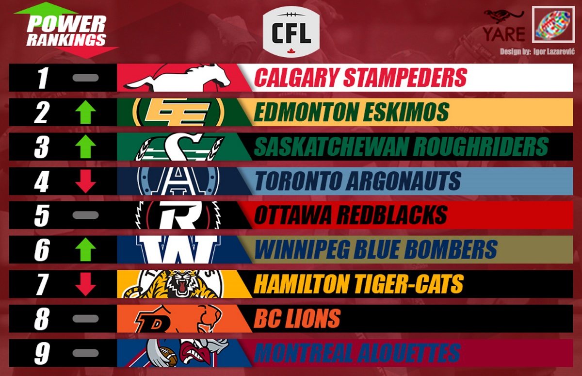 CFL Power Rankings for Week 2