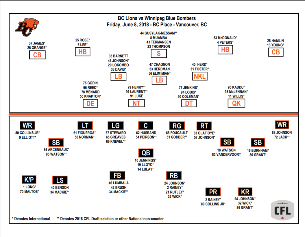 Lions Depth Chart 2018