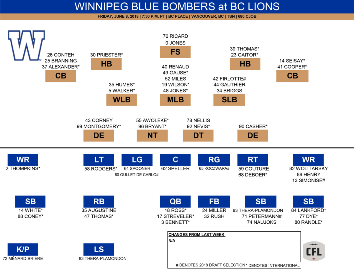 Winnipeg Blue Bombers Depth Chart 2017