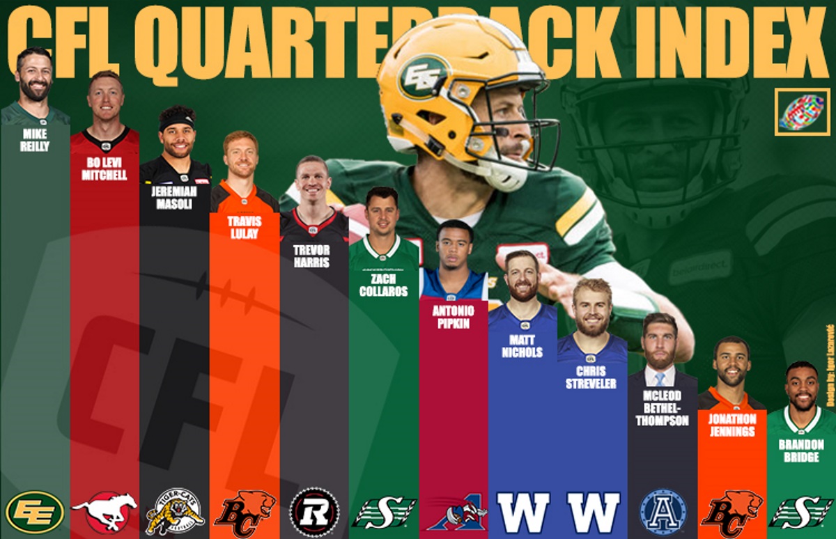 CFL Quarterback Index Let the controversy begin