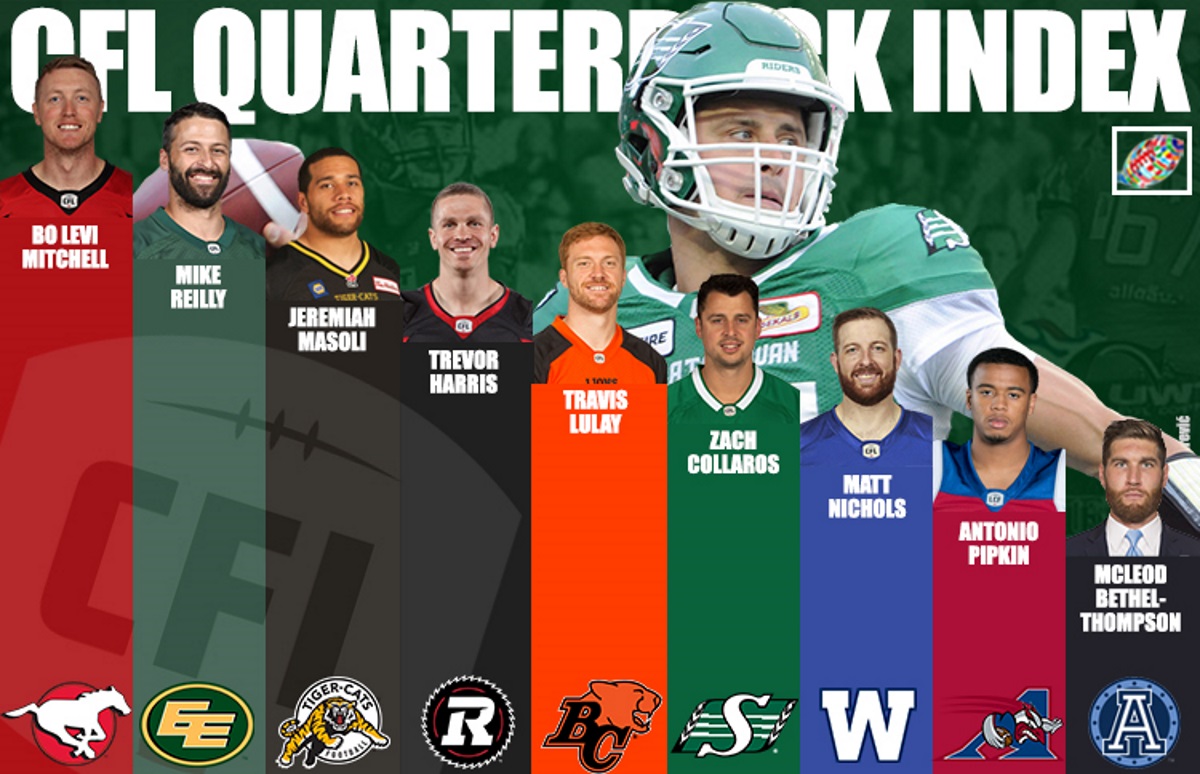 CFL QB Index Is Zach Back?