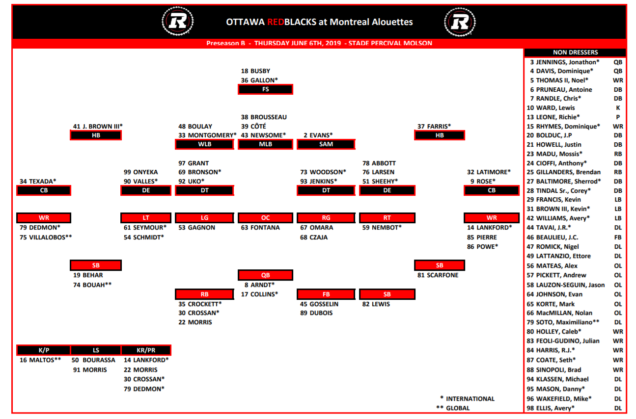 Ottawa Redblacks Depth Chart