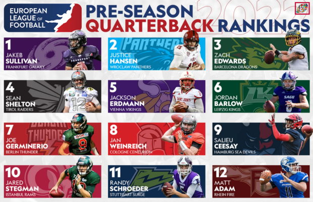 ELF pre-season quarterback rankings offer surprises