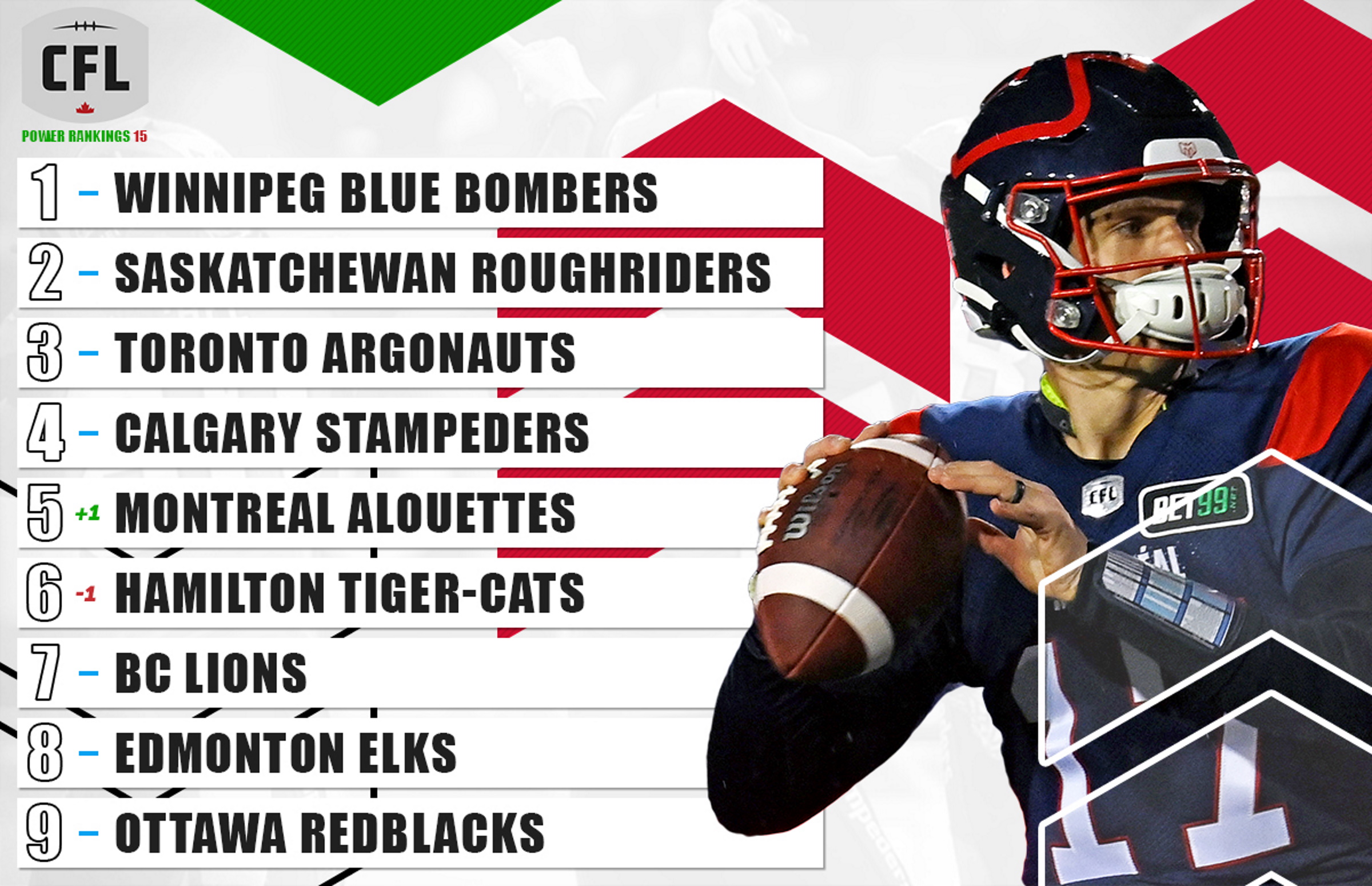 Power Rankings Wrapping up the regular season