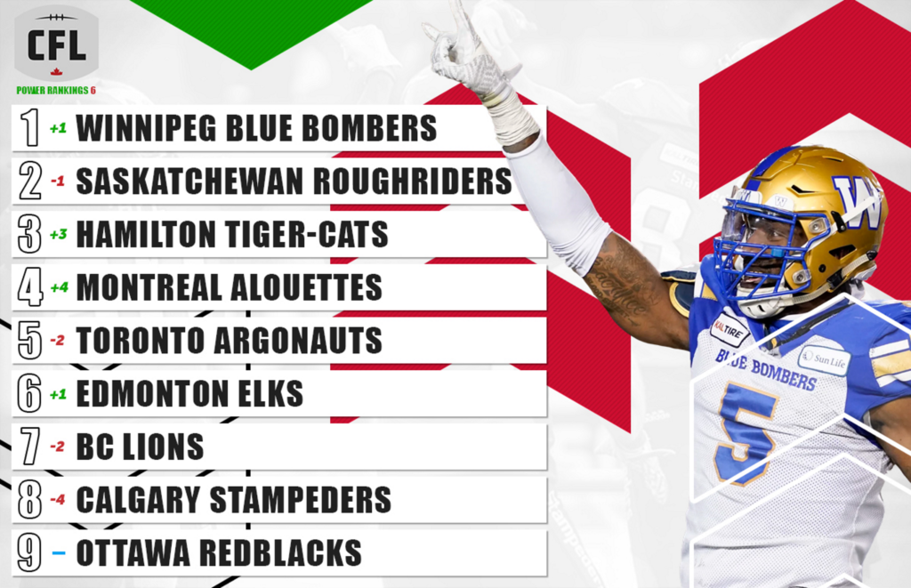 cfl rankings