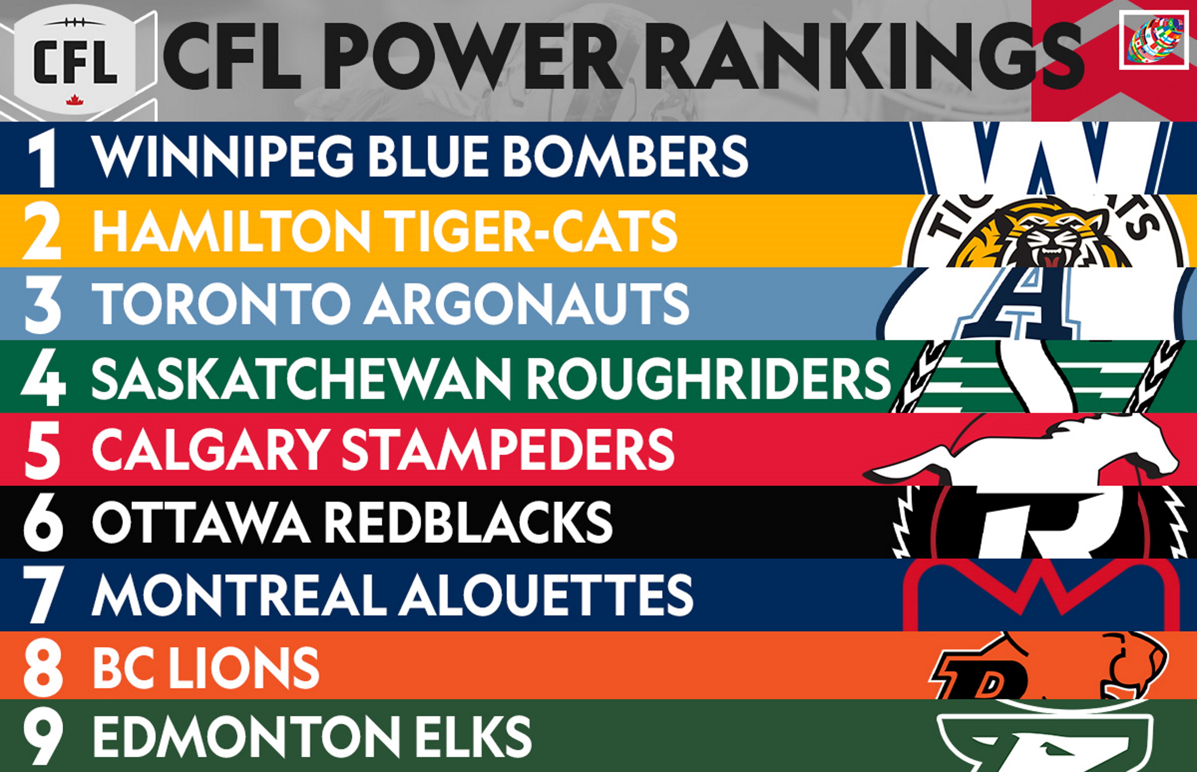 cfl rankings