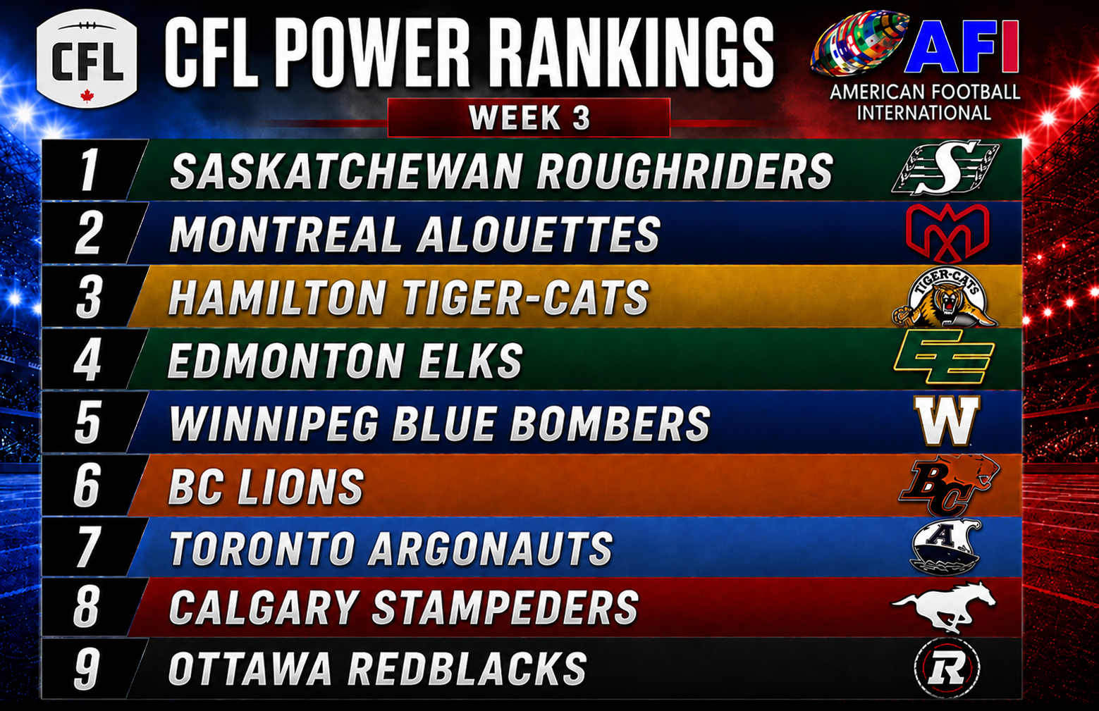CFL Power Rankings: Movement all over