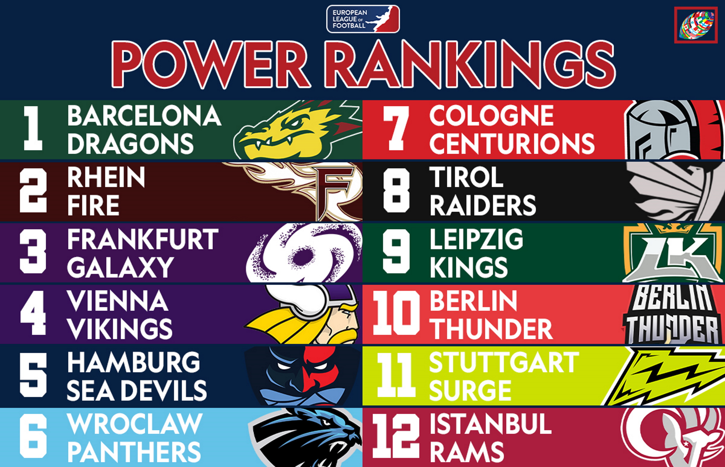 2021 Minor League team power rankings