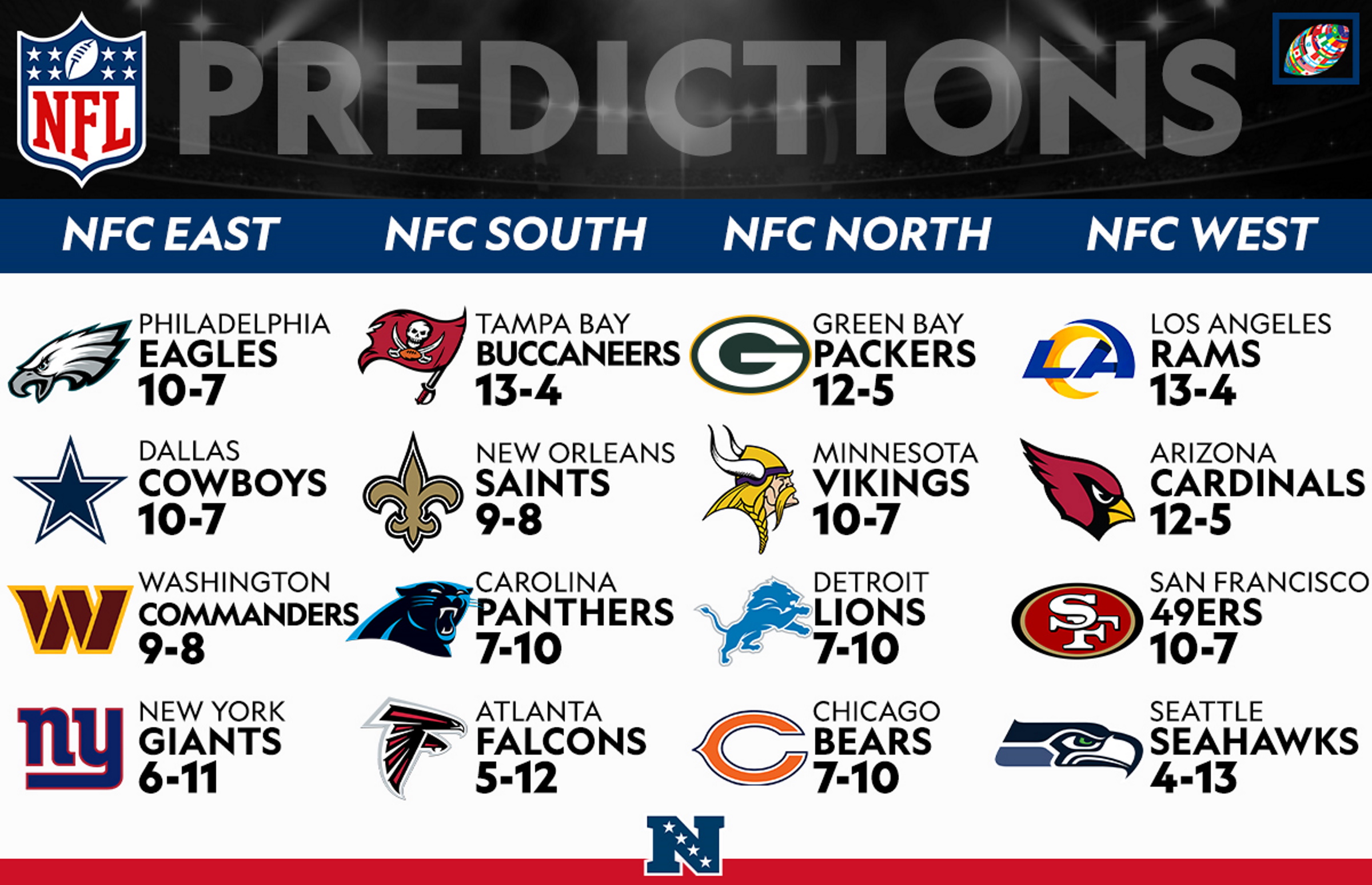 NFL: Predicting the NFC Divisional standings for the 2022 season