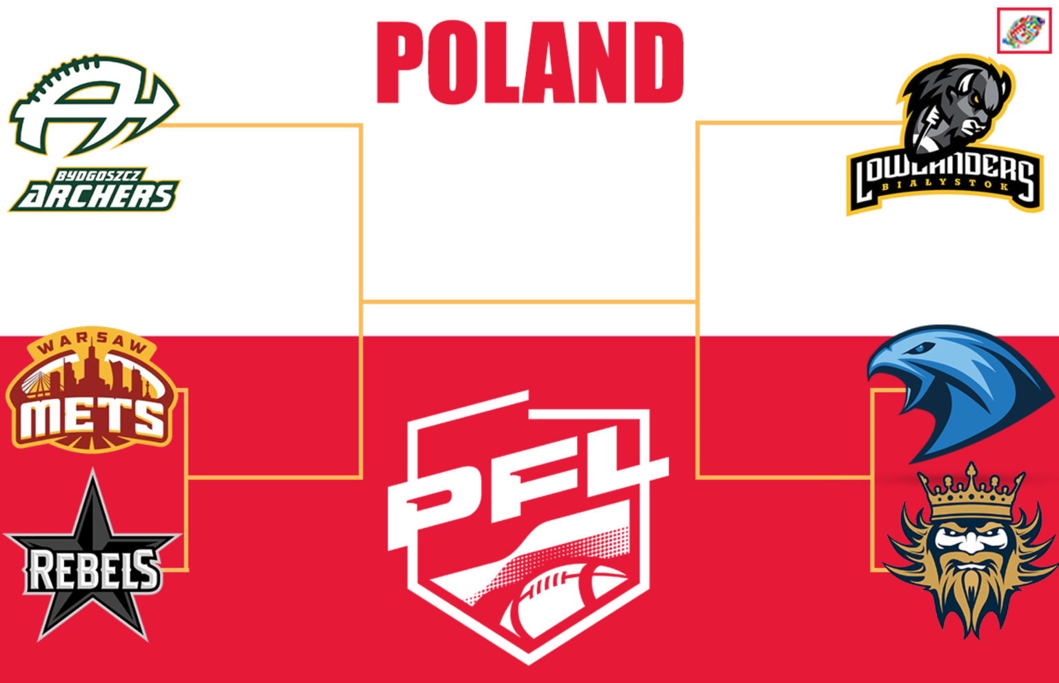 Polish Football League The Wild Card Round