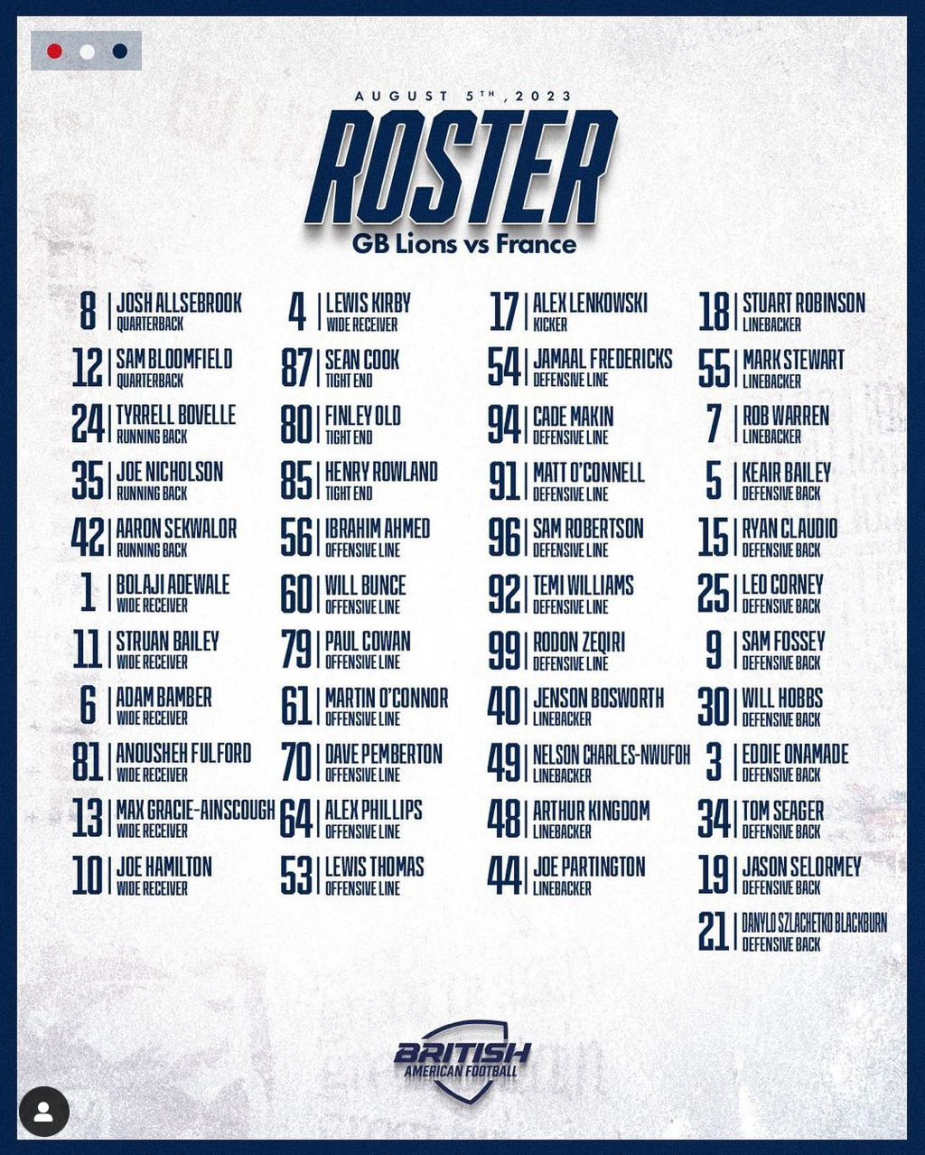 Great Britain roster