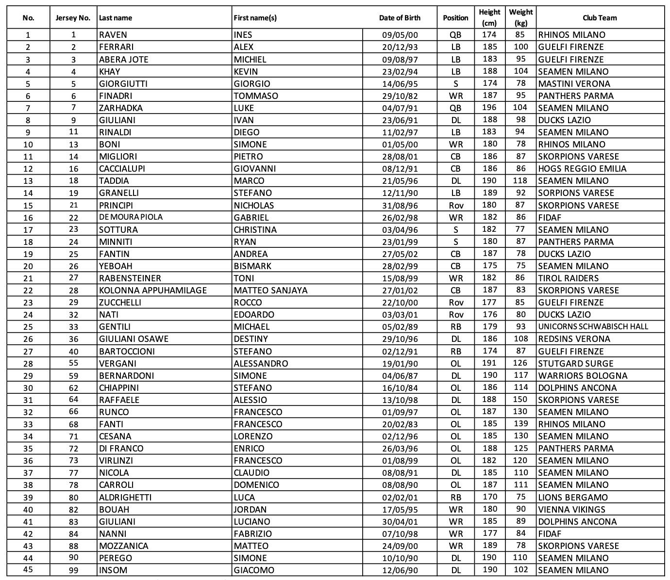 Italy roster