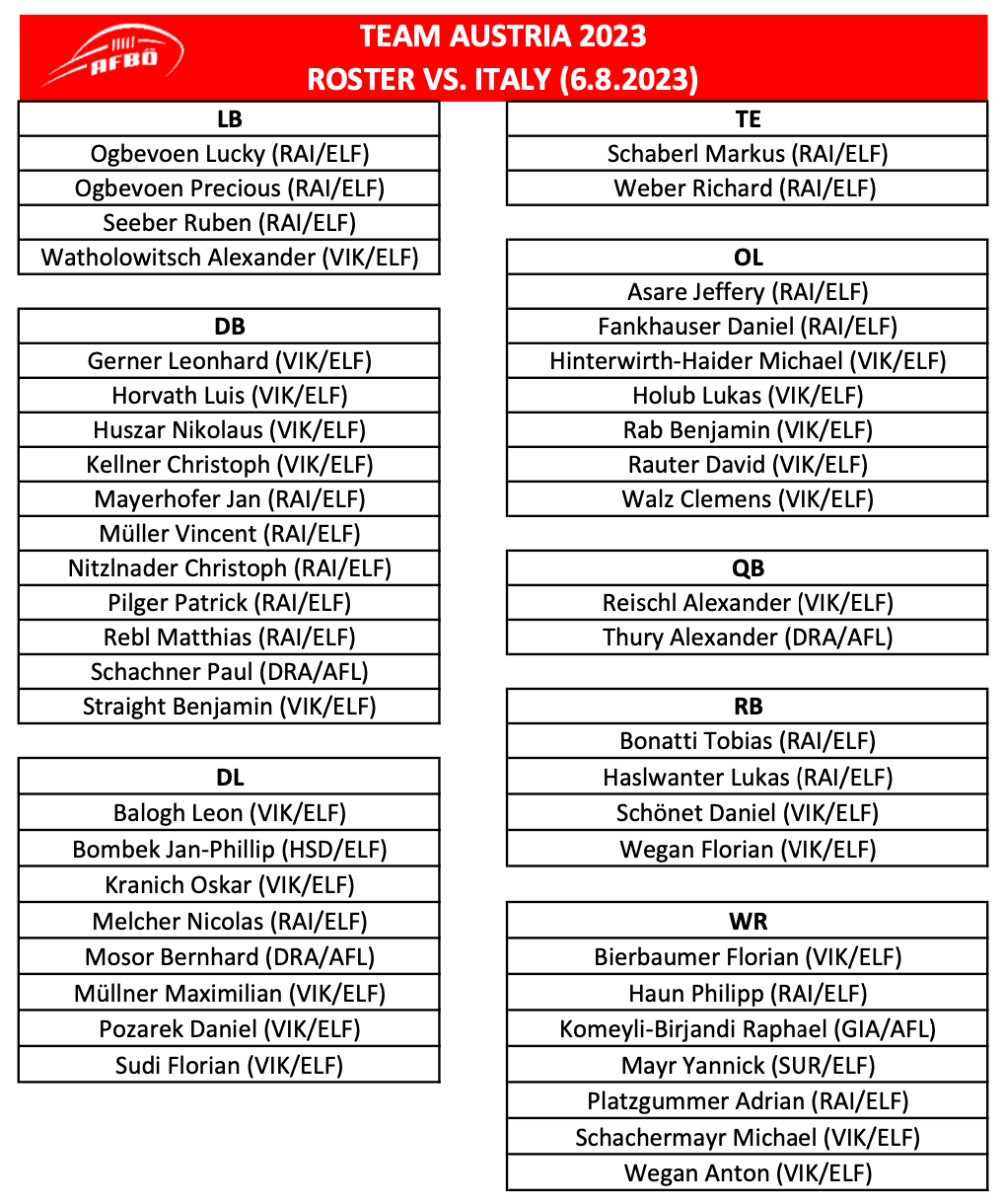 Austria roster